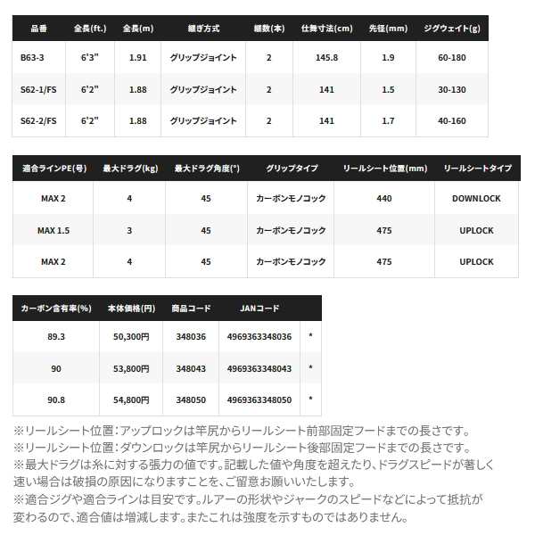 ≪24年4月新商品！≫ シマノ 24 オシアジガー LJ B63-1 〔仕舞寸法 145.8cm〕 [4月発売予定] 【保証書付】  【大型商品1/代引不可】｜au PAY マーケット