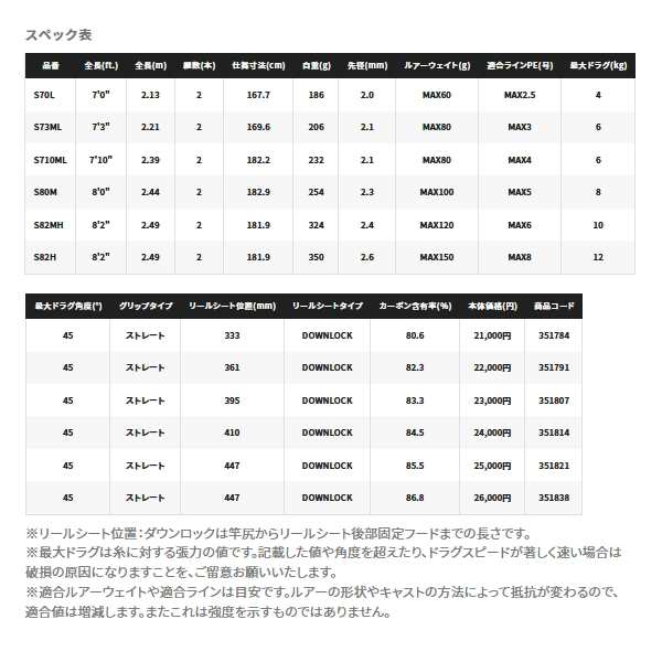 ≪'21年8月新商品！≫ シマノ '21 グラップラー BB タイプC S710ML