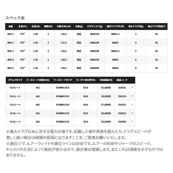 送料サービス】 ≪'22年9月新商品！≫ シマノ オシアジガー フルベンド B60-1 〔仕舞寸法 136.2cm〕 [9月発売予定/ご予約受付中]  【保の通販はau PAY マーケット - 総合釣具販売フーガショップ2