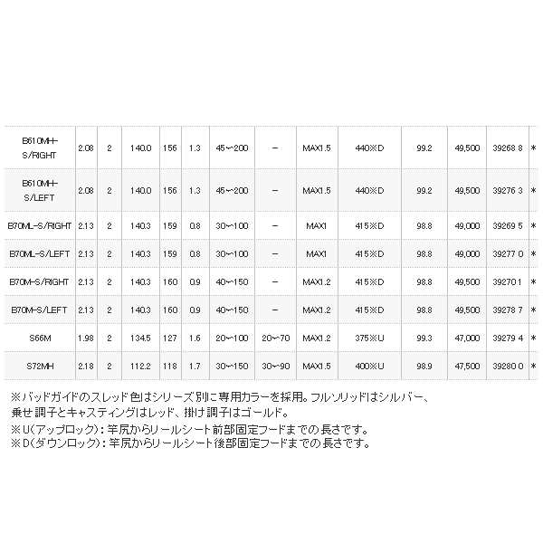 ≪'19年4月新商品！≫ シマノ 炎月 エクスチューン B66MH-FS/左 〔仕舞