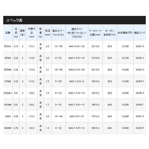 シマノ　ハードロッカーBB S76ML