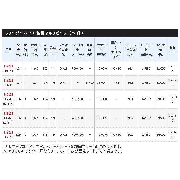 年4月新商品 シマノ フリーゲーム Xt B69ml S ボート 仕舞寸法 56 2cm 4月発売予定 ご予約受付中 保証書付の通販はau Pay マーケット 総合釣具販売フーガショップ2