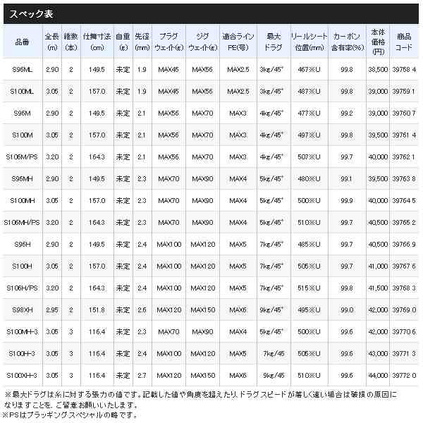 ≪20年5月新商品！≫ シマノ コルトスナイパー XR S100M 〔仕舞寸法