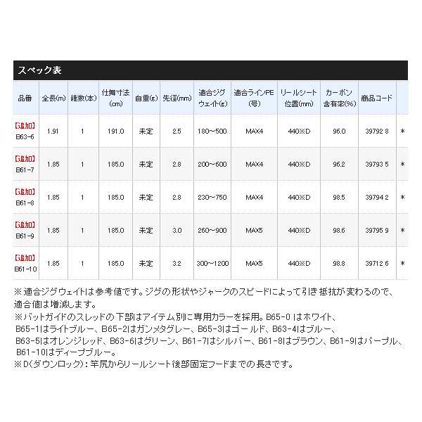 ≪'20年5月新商品！≫ シマノ '20 オシアジガー インフィニティ B61-7