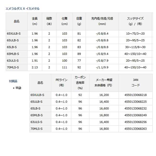 ≪'21年5月新商品！≫ ダイワ エメラルダス X イカメタル 63ULS-S