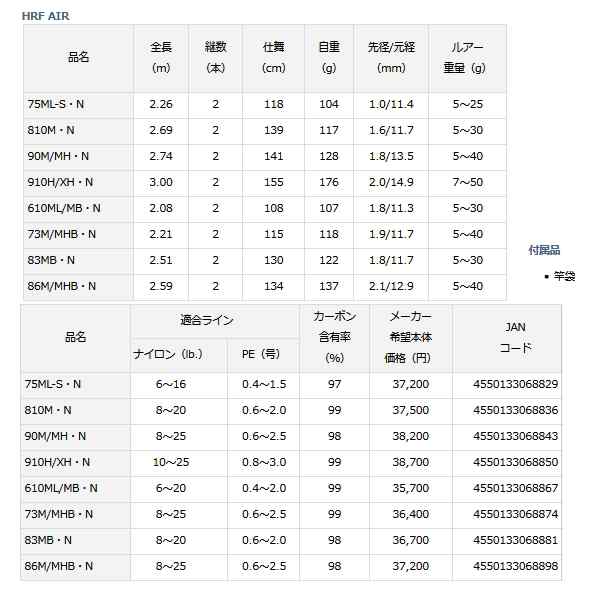 ≪'21年4月新商品！≫ ダイワ HRF(R) AIR 86M/MHB N 〔仕舞寸法 134cm