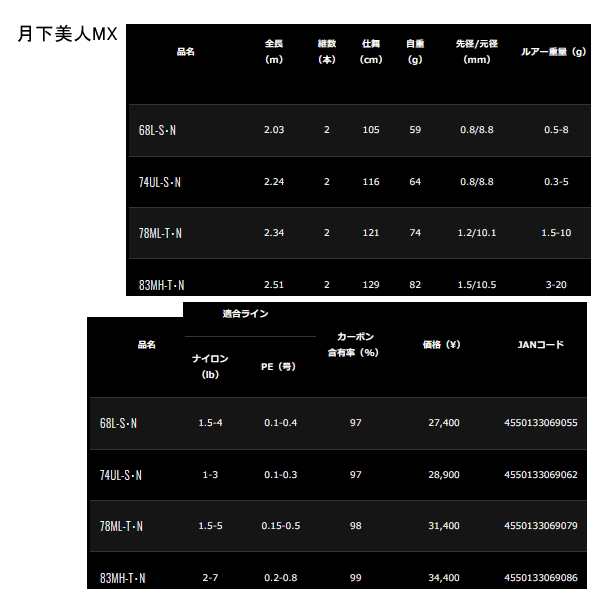 ≪'21年9月新商品！≫ ダイワ 月下美人 MX 83MH-T・N 〔仕舞寸法 129cm