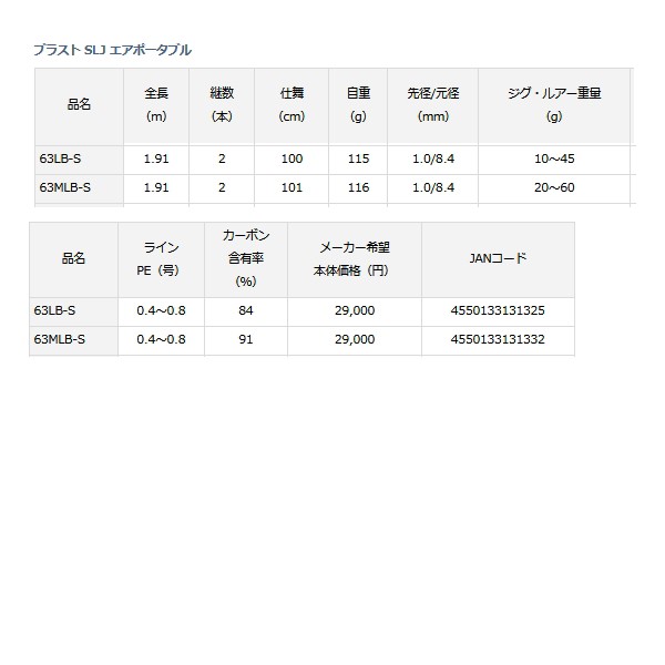 ≪'21年5月新商品！≫ ダイワ ブラスト SLJ エアポータブル 63LB-S