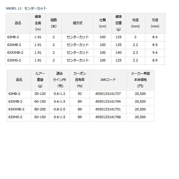 ≪'21年7月新商品！≫ ダイワ ヴァデル LJ 63XHS-2 〔仕舞寸法 100cm