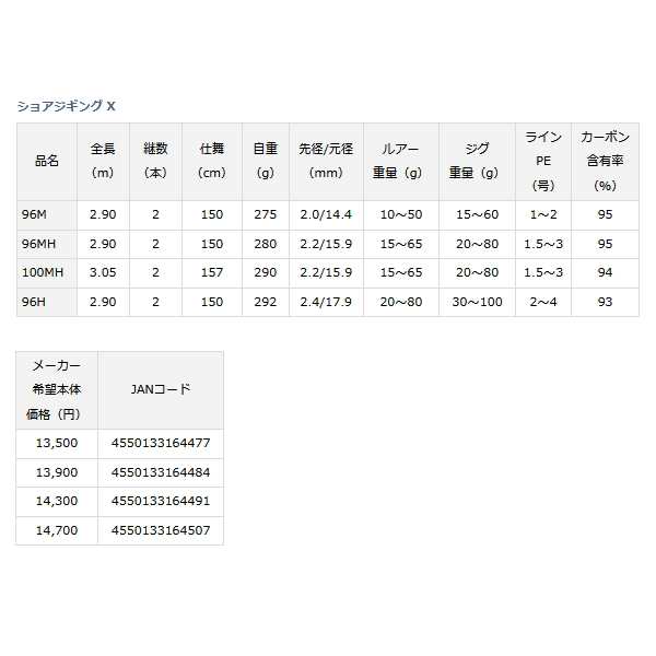 ≪'22年5月新商品！≫ ダイワ ショアジギング X 96H 〔仕舞寸法 150cm