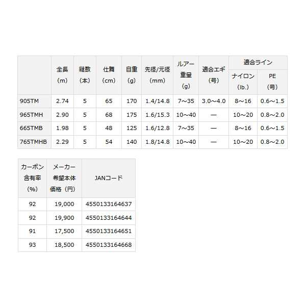 ≪'22年4月新商品！≫ ダイワ モバイルパック 665TMB・Q 〔仕舞寸法