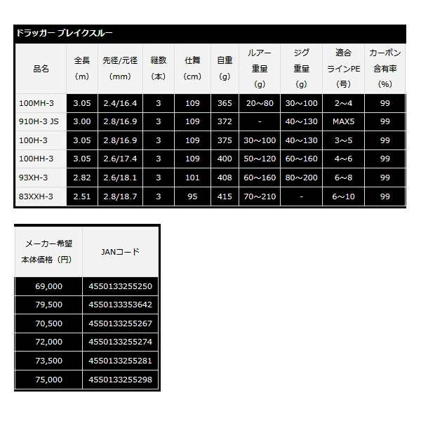 ≪'23年4月新商品！≫ ダイワ ドラッガー ブレイクスルー 100MH-3