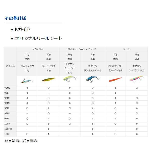 ≪'21年3月新商品！≫ ダイワ シーバスハンターX 86ML・R 〔仕舞寸法