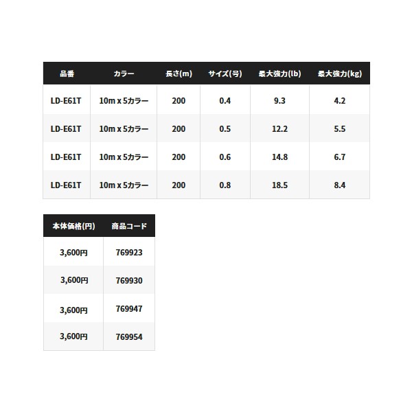 シマノ セフィア 8+ LD-E61T 200m 0.8号 10m×5カラーの通販はau