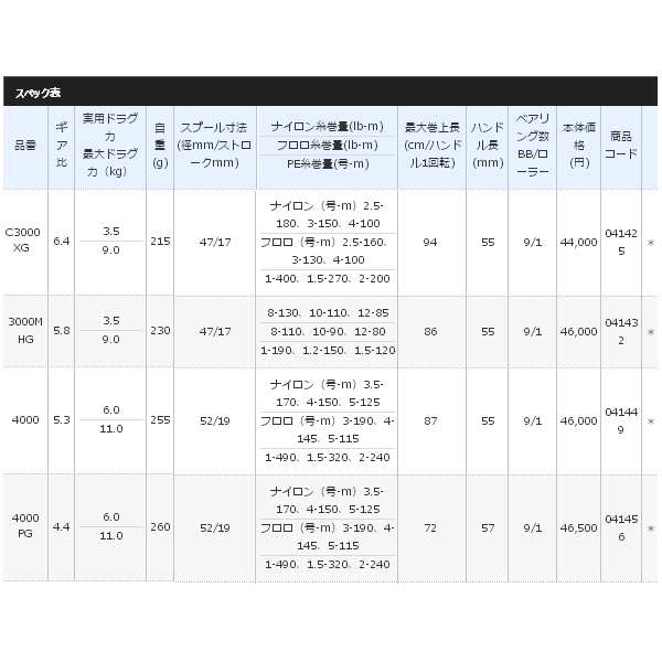 20年3月新商品 シマノ 20 ツインパワー C3000xg 3月発売予定