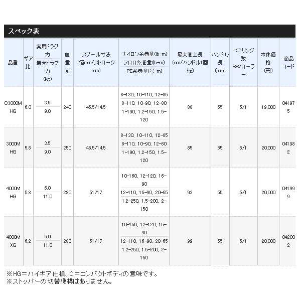 年3月新商品 シマノ エクスセンス 4000mhg 3月発売予定 ご予約受付中 小型商品 の通販はau Pay マーケット 総合釣具販売フーガショップ2