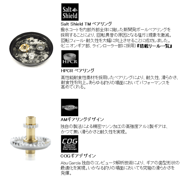 18年7月新商品 アブガルシア ロキサーニ スピニング 3000mshの通販はau Pay マーケット 総合釣具販売フーガショップ2