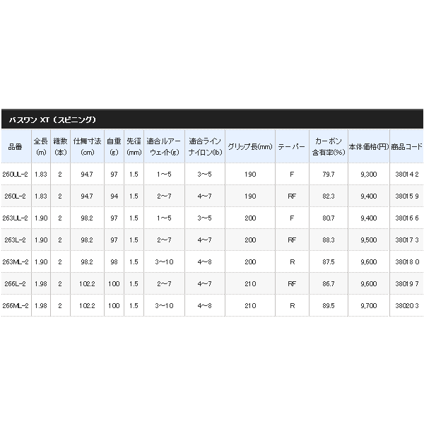 シマノ 18 バスワン Xt 260l 2 スピニングモデル バスロッド S01 O01 通販 Au Pay マーケット