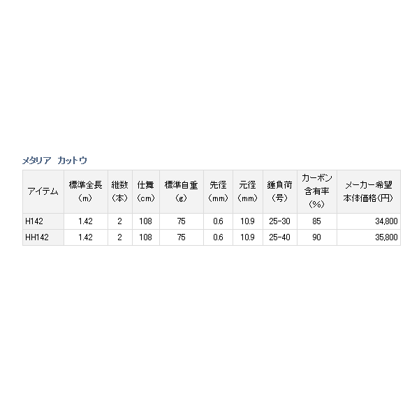 ダイワ メタリア カットウ HH142の通販はau PAY マーケット - 総合釣具