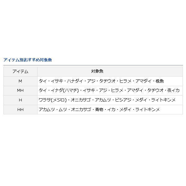 16年11月新商品 ダイワ リーディング ネライ Hh 0 J 仕舞寸法 155cm 大型商品1 代引不可 の通販はau Pay マーケット 総合釣具販売フーガショップ2