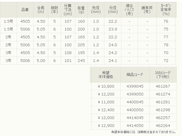 宇崎日新 プロステージ ナンバー アオリイカ 2号-450の通販はau PAY