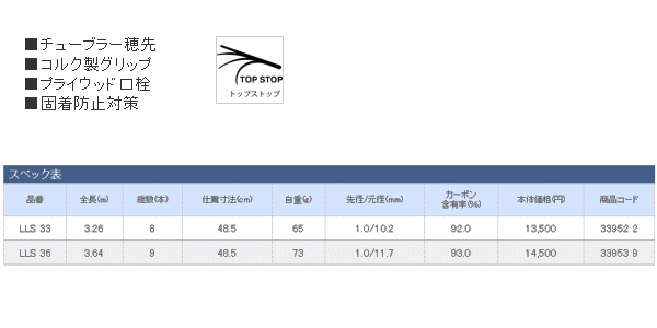 シマノ 天平 てんぴょう テンカラnb Lls 36 の通販はau Pay マーケット 総合釣具販売フーガショップ2