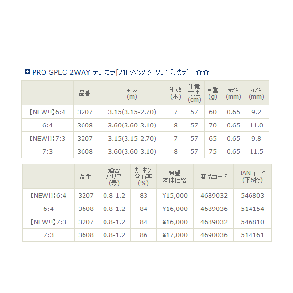 宇崎日新 プロスペック ツーウェイ テンカラ 6:4 3.15 〔仕舞寸法 57cm