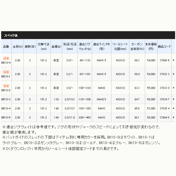 シマノ オシアジガー インフィニティ モーティブ B610 1 18 Ocea Jigger 通販 Au Pay マーケット