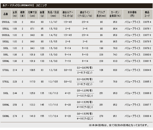 新製品 シマノ ルアーマチック S80l スピニング の通販はwowma 総合釣具販売フーガショップ2