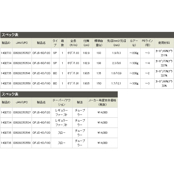 ≪'16年3月新商品！≫ アブガルシア オーシャンフィールド ジギング