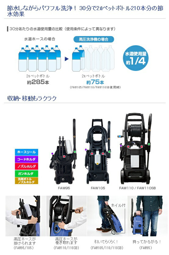 FAW110SB 高圧洗浄機 【フォーム】 👑 50/60Hz共用