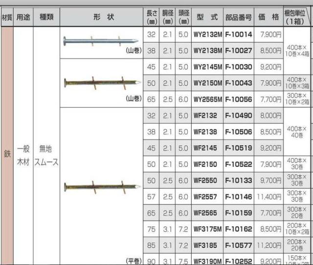 （純正） [税込新品]マキタ エア タッカー用ワイヤ釘 WF3190M F-10252 エア釘 ワイヤー釘【ポイント消化にどうぞ】 マキタオフィスに工場に職人さんにDIY女子に