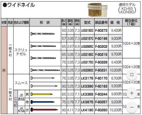 （純正） [税込新品]マキタ ワイドネイル(鉄)CN釘:JIS適合品 青75×3.76 F-60257 一般木材用【ポイント消化にどうぞ】】 マキタオフィスに工場に職人さんにDIY女子に