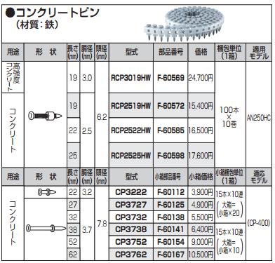 （純正） [税込新品]マキタ コンクリートピン(鉄) 19×3.0 F-60569 高強度コンクリート用【ポイント消化にどうぞ】】 マキタオフィスに工場に職人さんにDIY女子に