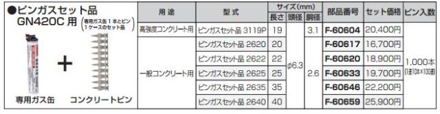 （純正） [税込新品]マキタ ピンガスセット品 22×2.6 F-60620 ガス缶+ピン1ケースセット【ポイント消化にどうぞ】】 マキタオフィスに工場に職人さんにDIY女子に