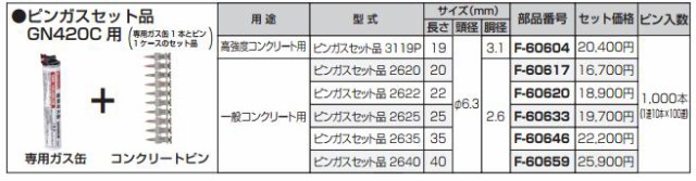 （純正） [税込新品]マキタ ピンガスセット品 40×2.6 F-60659 ガス缶+ピン1ケースセット【ポイント消化にどうぞ】】 マキタオフィスに工場に職人さんにDIY女子にの通販は