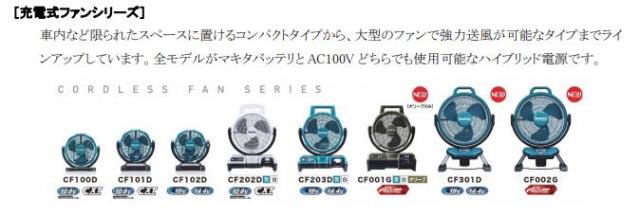 スズシーイ低騒音化と風速向上を実現した(電池でも使える扇風機)マキタ充電式産業扇CF002GZ本体のみ(マキタの40Vバッテリーが使えます。) リビング型 マキタ_4