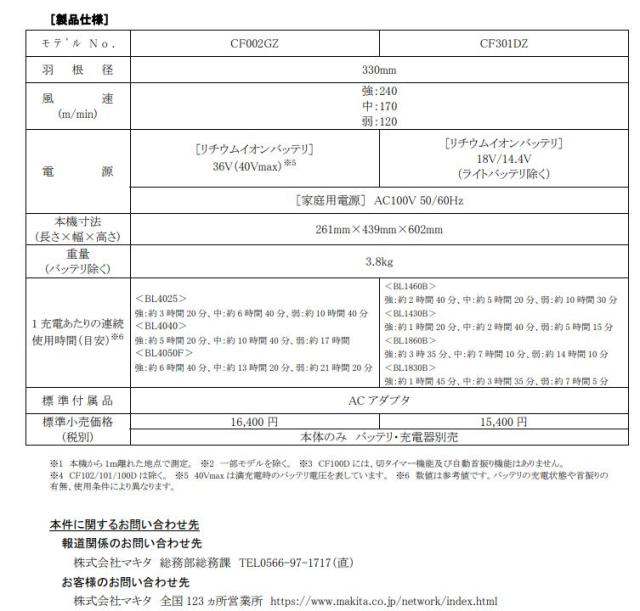 スズシーイ低騒音化と風速向上を実現した(電池でも使える扇風機)マキタ充電式産業扇CF002GZ本体のみ(マキタの40Vバッテリーが使えます。) リビング型 マキタ_2
