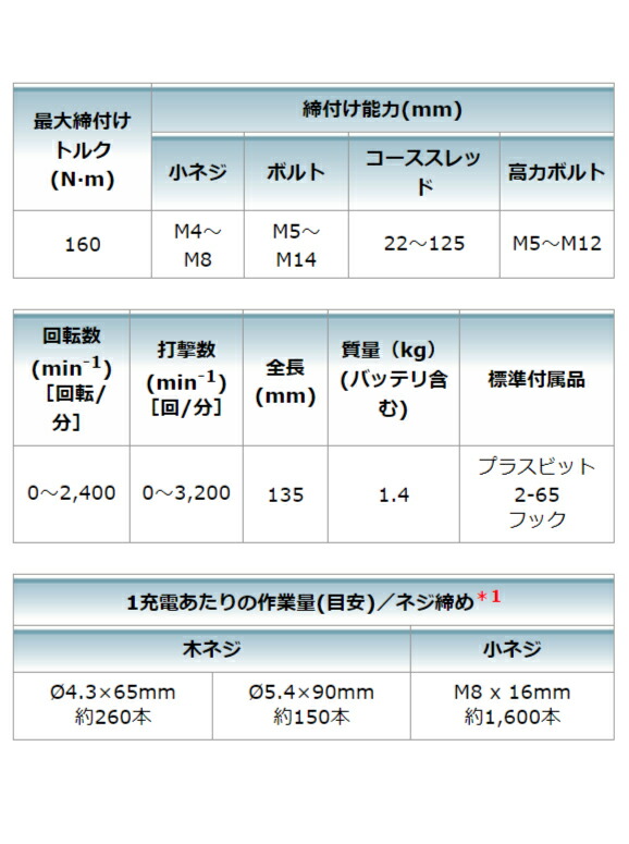 【※貨物輸送無料】第一義的印字機 さらに高性能 マキタ makita 14.4v 申し受ける式インパクトドライバ【TD138DZ】[本体のみ]【乾電池、申し受ける器別売り】 マキタ 申し受ける印字機事務所に工業プラントに技術者さんにDIYうしろ帯に