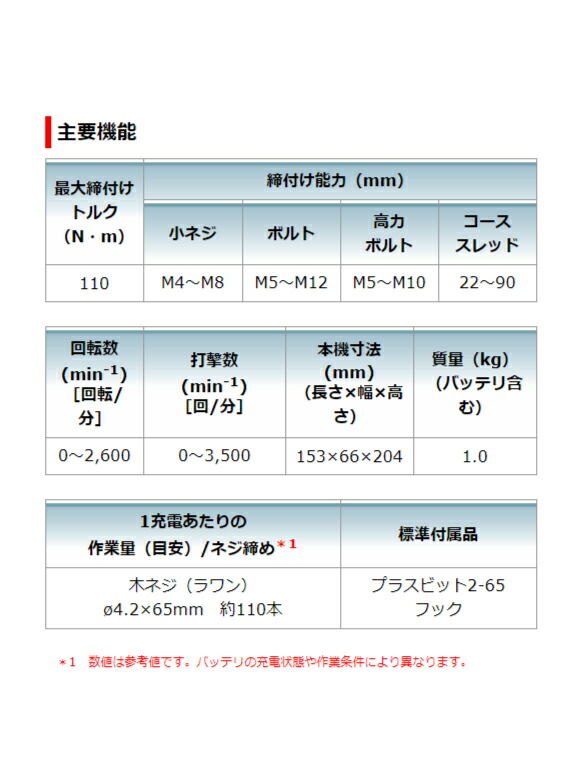 【※送料無料】締付けトルク&amp;スピード向上! マキタ makita 充電式インパクトドライバ【TD110DSHX】[10.8V]バッテリBL1015×2本・充電器DC10SA・ケース】 マキタ 充電タイプオフィスに工場に職人さんにDIY女子に_2