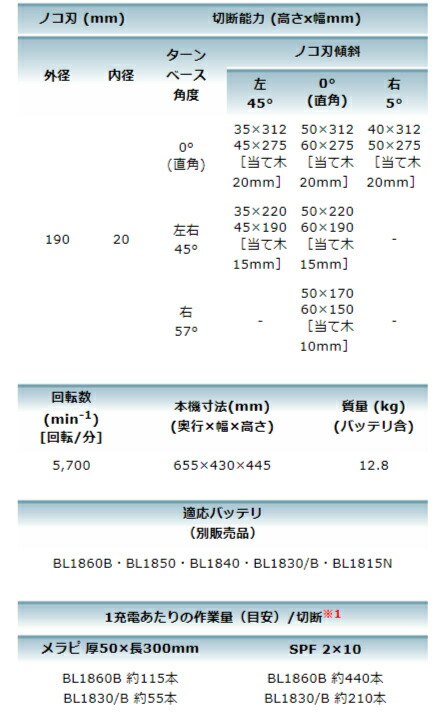 【※送料無料】AC100V機同等の切断 マキタ makita 190mm 充電式スライドマルノコ18V【LS714DZ】[本体のみ]レーザーダブルスリットチップソー付【電池、充電器別売り】 マキタ 充電タイプオフィスに工場に職人さんにDIY女子のお母さんに_2