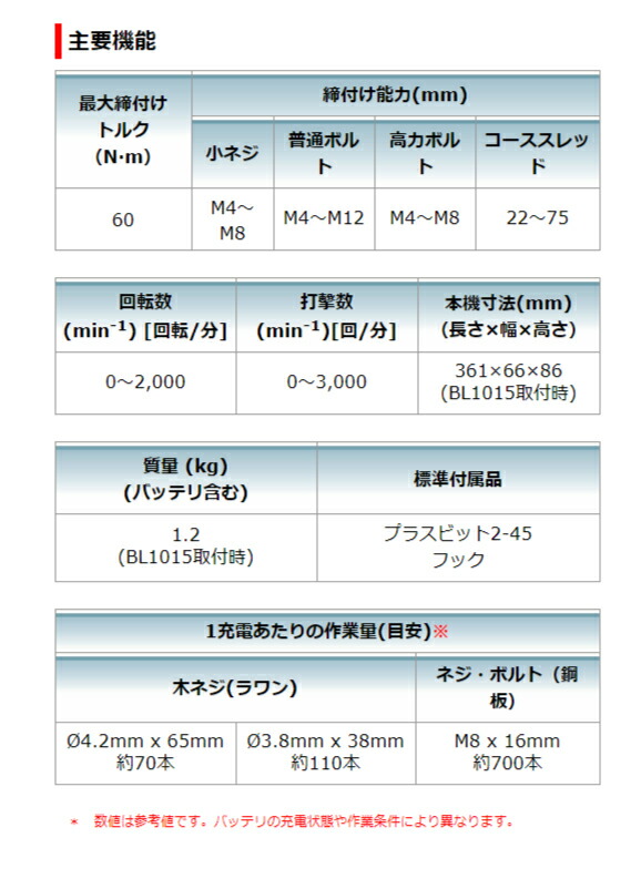 【※貨物輸送無料】マキタ makita 申し受ける式アングルインパクトドライバ【TL064DZ】[本体のみ]【乾電池、申し受ける器別売り】 マキタ 申し受ける印字機事務所に工業プラントに技術者さんにDIYうしろ帯に