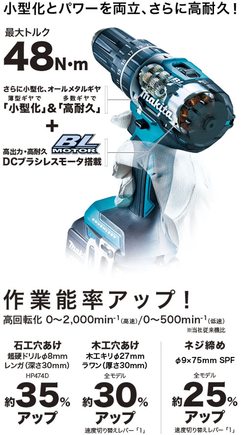 【※送料無料】コンパクト&amp;スピーディ マキタ makita 充電式震動ドライバドリル【HP474DRGX】14.4V バッテリBL1460BX2本・充電器DC18RC・ケース付[約55分充電]】 マキタ 充電タイプオフィスに工場に職人さんにDIY女子のお母さんに_2
