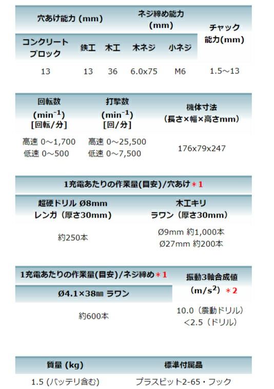 【※送料無料】抜群の取り回し クラス最短ボディ! マキタ makita 充電式震動ドライバドリル【HP483DZ】[本体のみ]【電池、充電器別売り】 マキタ 充電タイプオフィスに工場に職人さんにDIY女子に_3