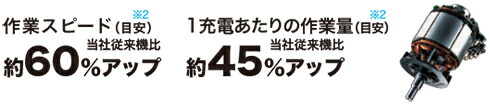 DIY女子のお母さんに 【※送料無料】ハイパワーと低振動を両立 マキタ makita 28mm充電式ハンマドリル【HR282DPG2V】18V×2本=36V 集じんシステム DX03、バッテリBL1860B×2本 充電器DC18RD・ケース付 [約55分充電(2本同時)]】 マキタ 充電タイプ_2