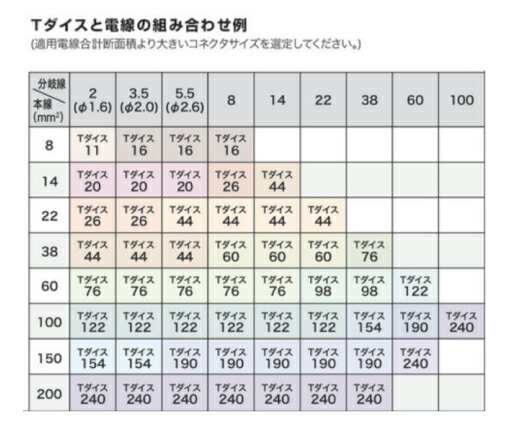 送料無料】マキタ makita 別販売品 充電式圧着機 T形圧縮ダイス A