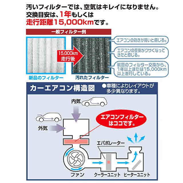 カーメイト カー用品 空気清浄器 エアコンフィルター エアデュース 脱臭フィルター 交換用エアコンフィルター Fd502dの通販はau Pay マーケット Sportsman Jp Wowma 店