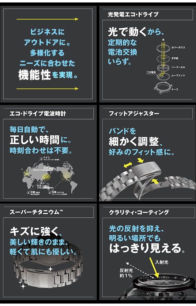 シチズン アテッサ ACT Line エコ・ドライブ電波（H800） 腕時計 ブランド メンズ チタン クロノグラフ 電波ソーラー CITIZEN ATTESA AT8185-62E アナログ ブラック 黒 高級 おしゃれ 防水 文字盤 大きい プレゼント 男性 実用的_6