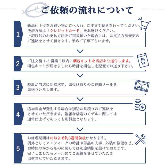 腕時計修理 時計 研磨 ポリッシュ ロレックスなどの高級腕時計も対応 新品仕上げ ケースのみ[送料無料]