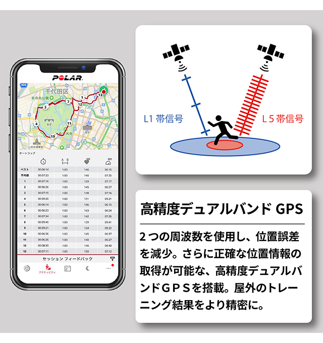 ポラール スマートウォッチ IGNITE 3 ブラック S-L 充電式クオーツ メンズ レディース Bluetooth POLAR 900106234 デジタル ブラック 黒の通販は ポラール スマートウォッチ IGNITE 3 ブラック S-L 充電式クオーツ メンズ レディース Bluetooth POLAR 900106234 デジタル ブラック 黒の通販は